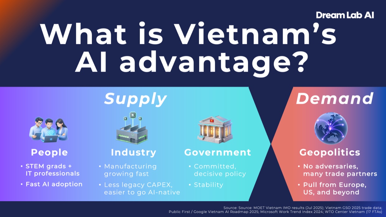 Vietnam's advantages
