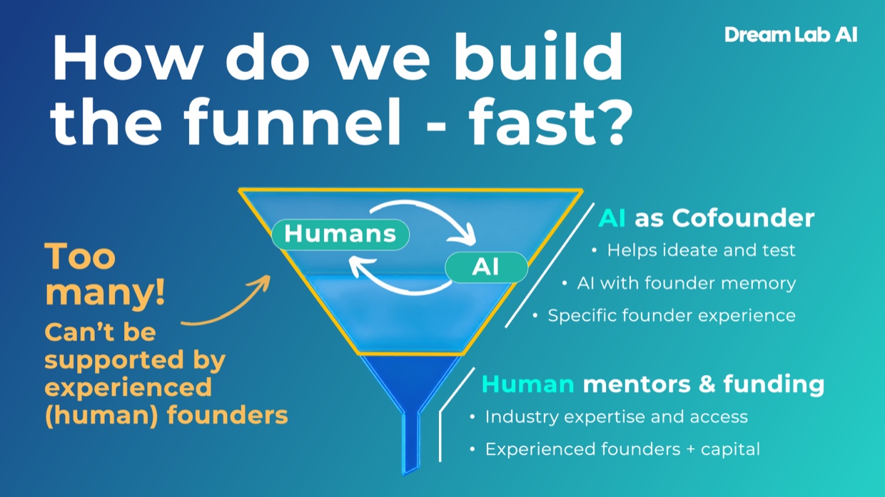 The AI co-founder